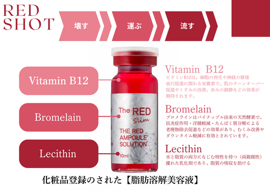 RED SHOT（レッドショット）10ml×5本（業務用）