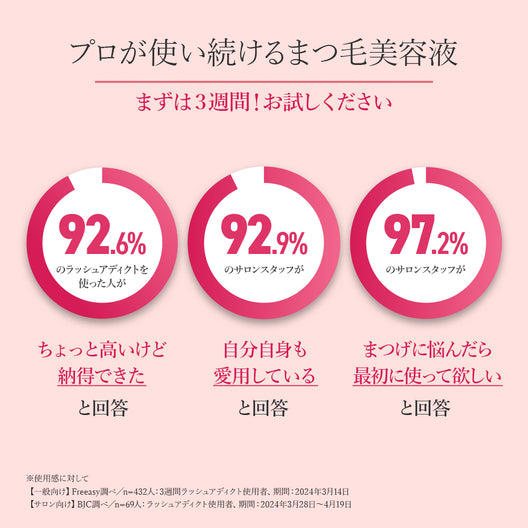 ラッシュアディクト アイラッシュコンディショニングセラム アドバンス（まつ毛用）